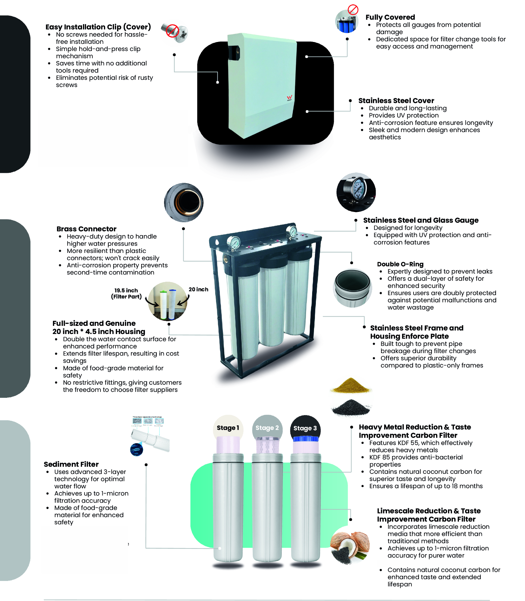 Components breakdown of the FHWR-3S1-20 whole house water filtration system